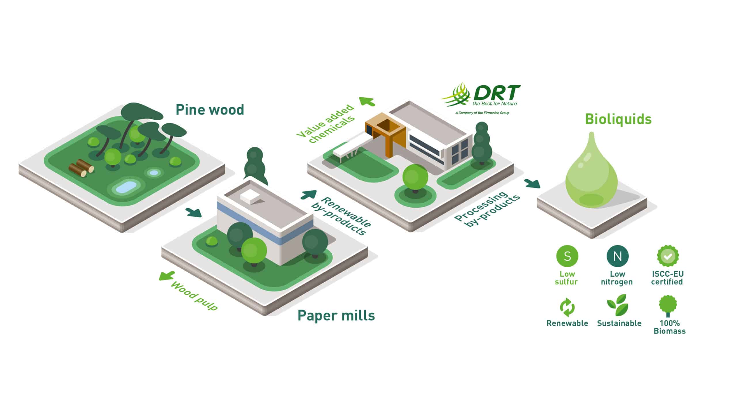 Dertal<sup>®</sup>, a renewable fuel for the City of Paris’ heating network